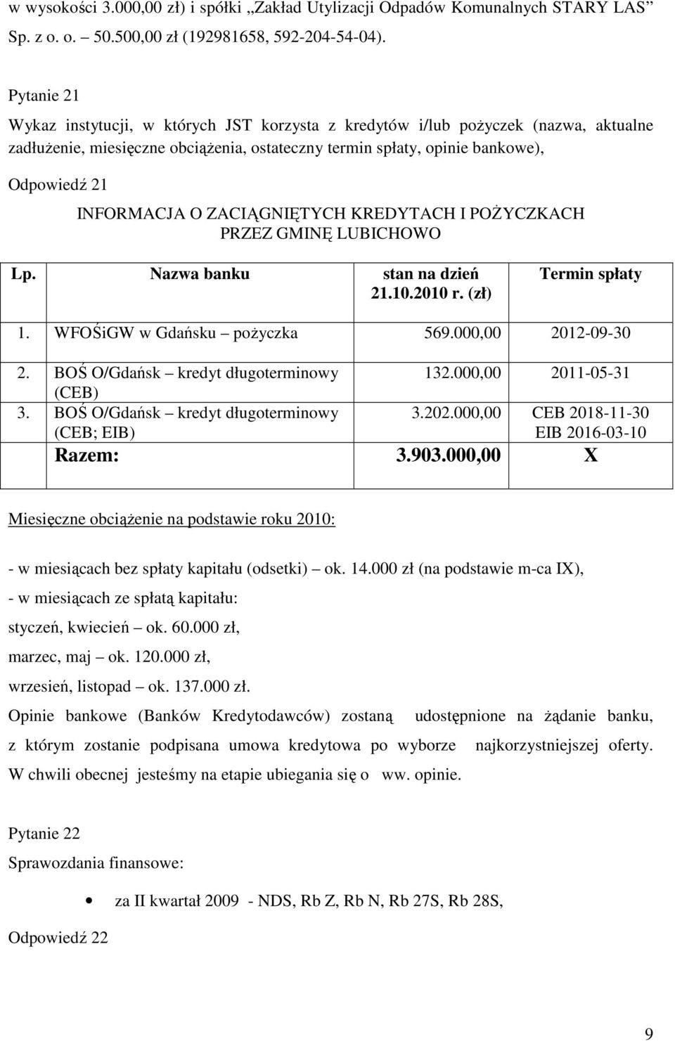 ZACIĄGNIĘTYCH KREDYTACH I POśYCZKACH PRZEZ GMINĘ LUBICHOWO Lp. Nazwa banku stan na dzień 21.10.2010 r. (zł) Termin spłaty 1. WFOŚiGW w Gdańsku poŝyczka 569.000,00 2012-09-30 2.