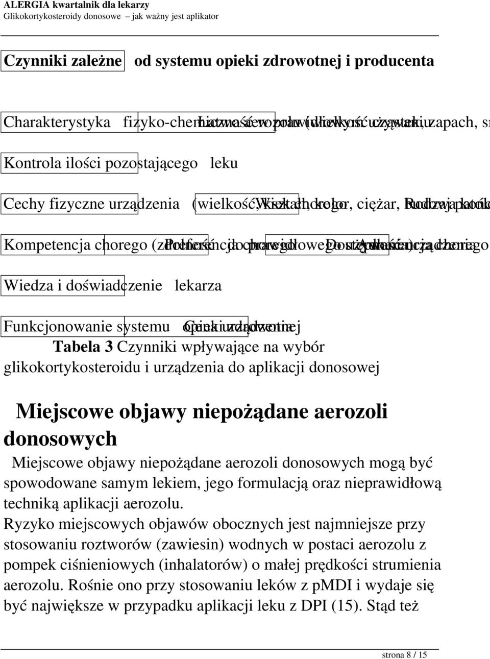 urządzenia chorego Wiedza i doświadczenie lekarza Funkcjonowanie systemu opieki Cena urządzenia zdrowotnej Tabela 3 Czynniki wpływające na wybór glikokortykosteroidu i urządzenia do aplikacji