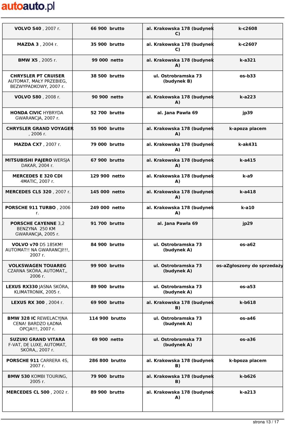 Krakowska 178 (budynek k-a223 HONDA CIVIC HYBRYDA GWARANCJA, 2007 52 700 brutto al. Jana Pawła 69 jp39 CHRYSLER GRAND VOYAGER, 2006 55 900 brutto al.