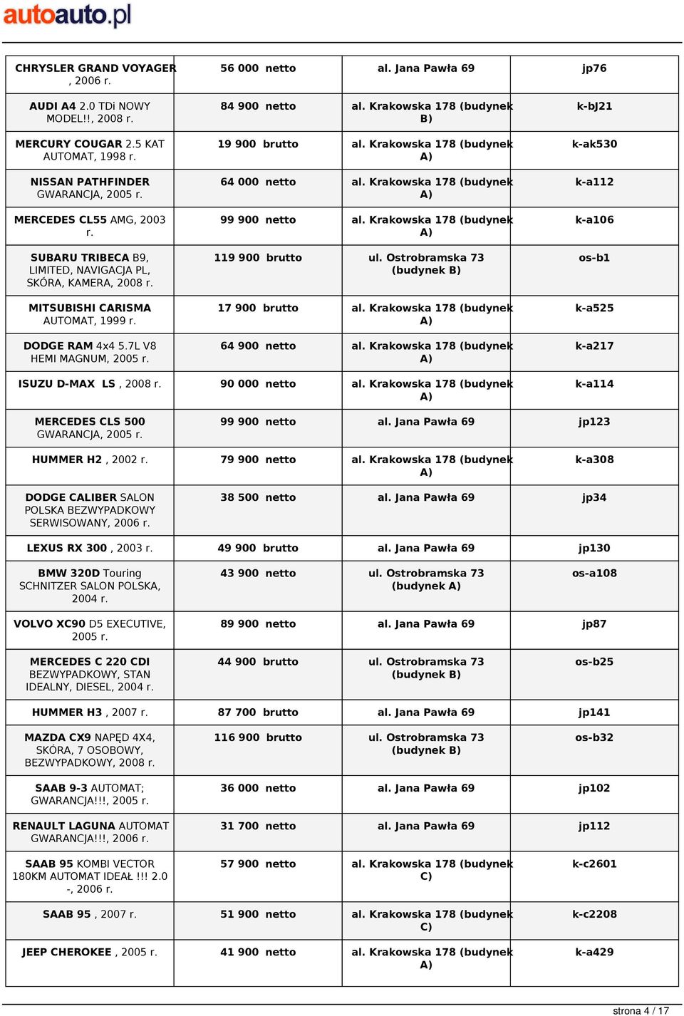 7L V8 HEMI MAGNUM, 2005 84 900 netto al. Krakowska 178 (budynek 19 900 brutto al. Krakowska 178 (budynek 64 000 netto al. Krakowska 178 (budynek 99 900 netto al.
