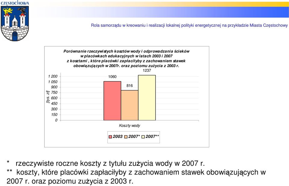 kosztami, które placówki zapłaciłyby z zachowaniem stawek obowiązujących w 2007r. oraz poziomu zużycia z 2003 r.