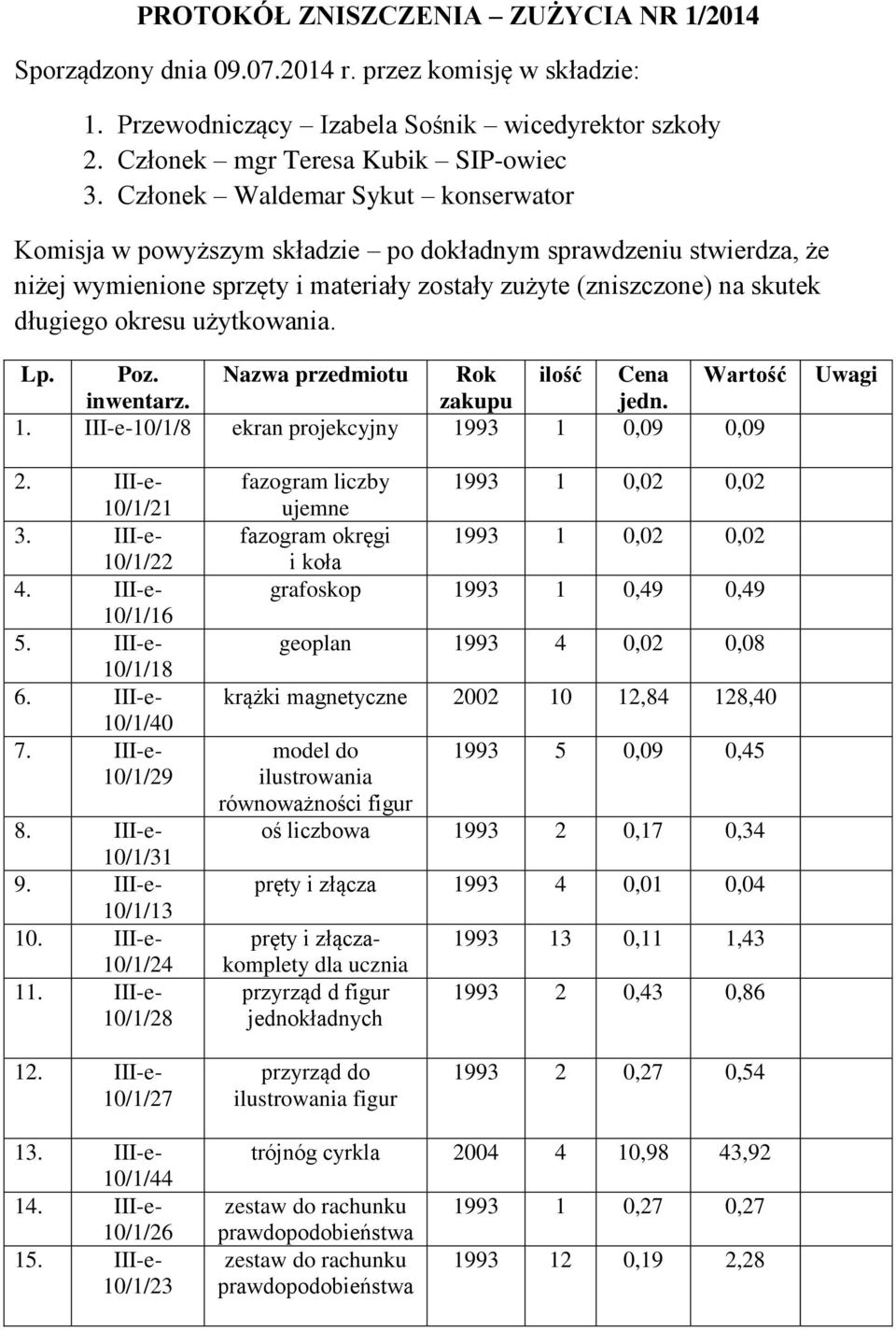 użytkowania. Lp. Poz. Nazwa przedmiotu Rok ilość Cena Wartość inwentarz. zakupu jedn. 1. III-e-10/1/8 ekran projekcyjny 1993 1 0,09 0,09 Uwagi 2. III-e- 10/1/21 3. III-e- 10/1/22 4. III-e- 10/1/16 5.