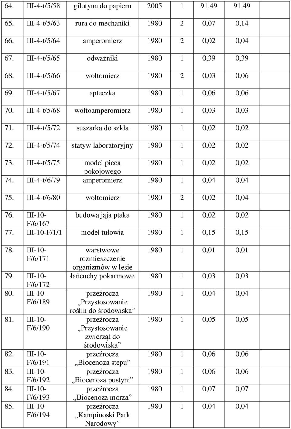 III-4-t/5/72 suszarka do szkła 1980 1 0,02 0,02 72. III-4-t/5/74 statyw laboratoryjny 1980 1 0,02 0,02 73. III-4-t/5/75 model pieca 1980 1 0,02 0,02 pokojowego 74.