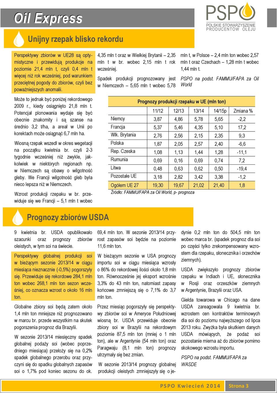 Spadek produkcji prognozowany jest w Niemczech 5,65 mln t wobec 5,78 mln t, w Polsce 2,4 mln ton wobec 2,57 mln t oraz Czechach 1,28 mln t wobec 1,44 mln t. PSPO na podst.