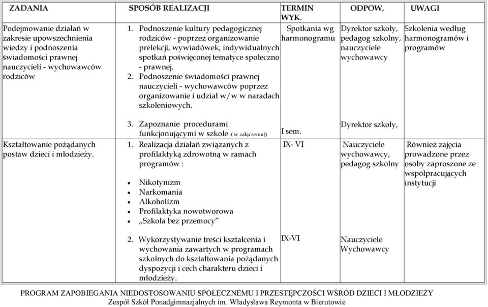 Podnoszenie świadomości prawnej nauczycieli - wychowawców poprzez organizowanie i udział w/w w naradach szkoleniowych. ODPOW.