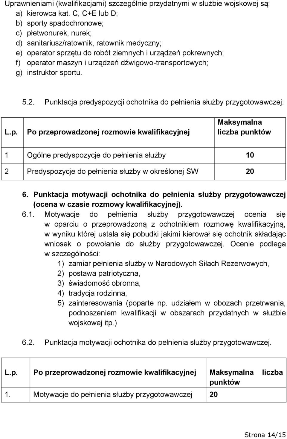 dźwigowo-transportowych; g) instruktor sportu. 5.2. Punktacja predyspozycji ochotnika do pełnienia służby przygotowawczej: L.p. Po przeprowadzonej rozmowie kwalifikacyjnej Maksymalna liczba punktów 1 Ogólne predyspozycje do pełnienia służby 10 2 Predyspozycje do pełnienia służby w określonej SW 20 6.