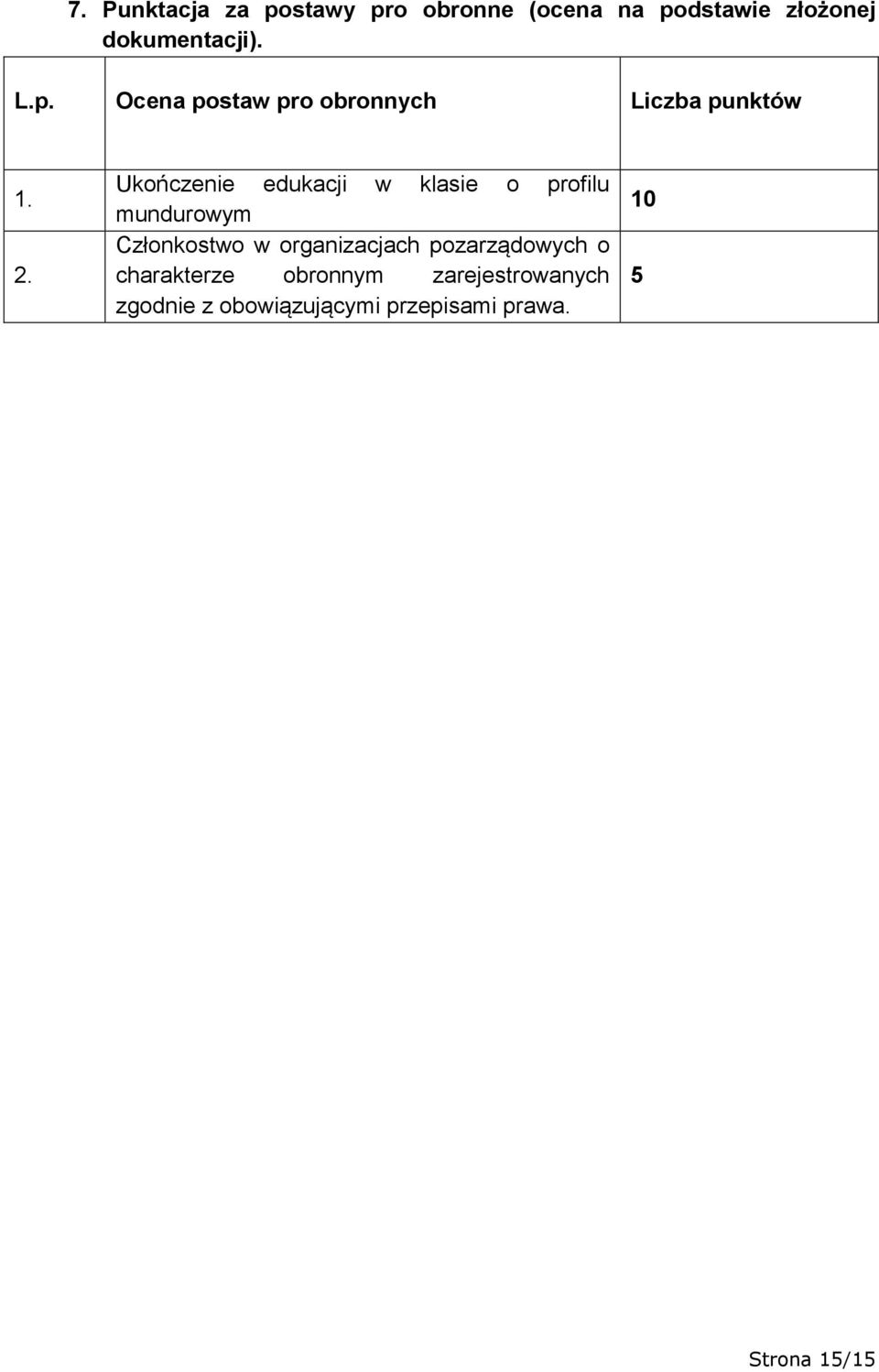 Ukończenie edukacji w klasie o profilu mundurowym Członkostwo w organizacjach