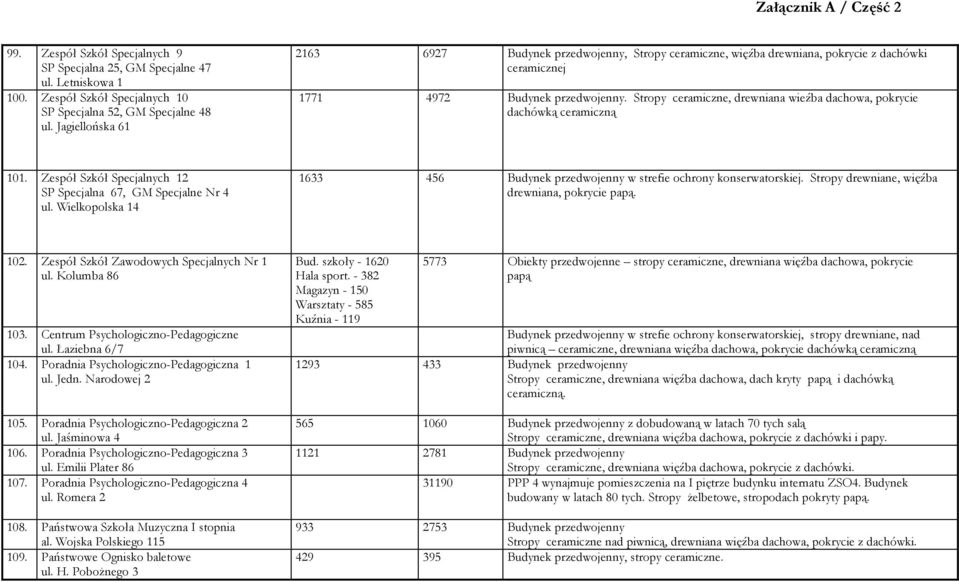 Stropy ceramiczne, drewniana wieźba dachowa, pokrycie dachówką ceramiczną 101. Zespół Szkół Specjalnych 12 SP Specjalna 67, GM Specjalne Nr 4 ul.