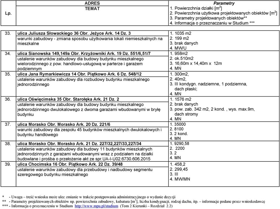 handlowo-usługową w parterze i garażem podziemnym 35. ulica Jana Rymarkiewicza 14 Obr. Piątkowo Ark. 6 Dz. 548/12 1.