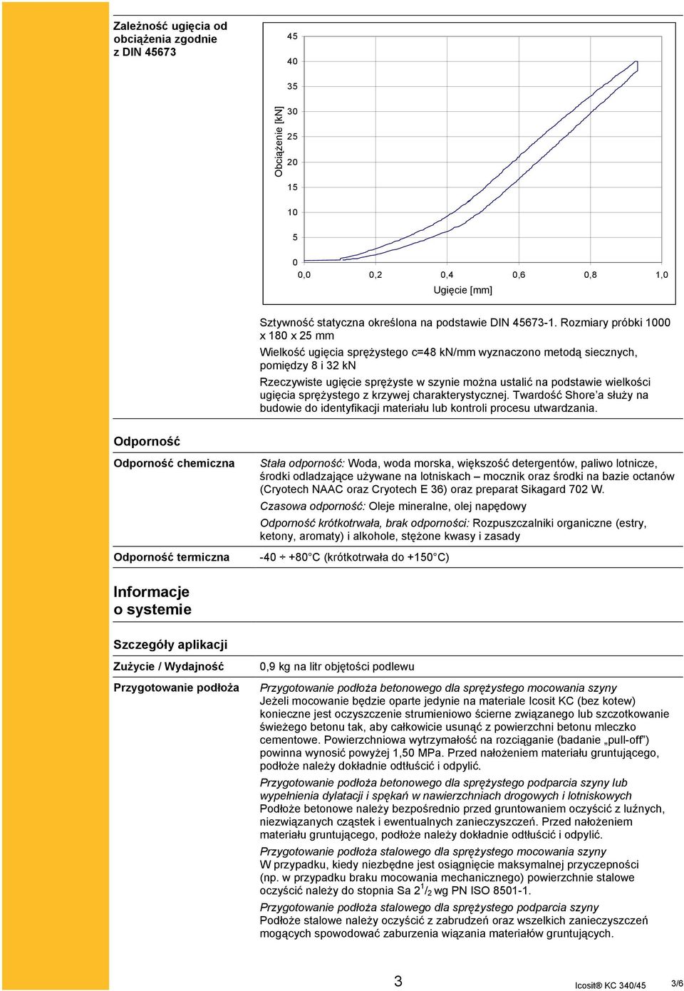 Rozmiary próbki 1000 x 180 x 25 mm Wielkość ugięcia sprężystego c=48 kn/mm wyznaczono metodą siecznych, pomiędzy 8 i 32 kn Rzeczywiste ugięcie sprężyste w szynie można ustalić na podstawie wielkości