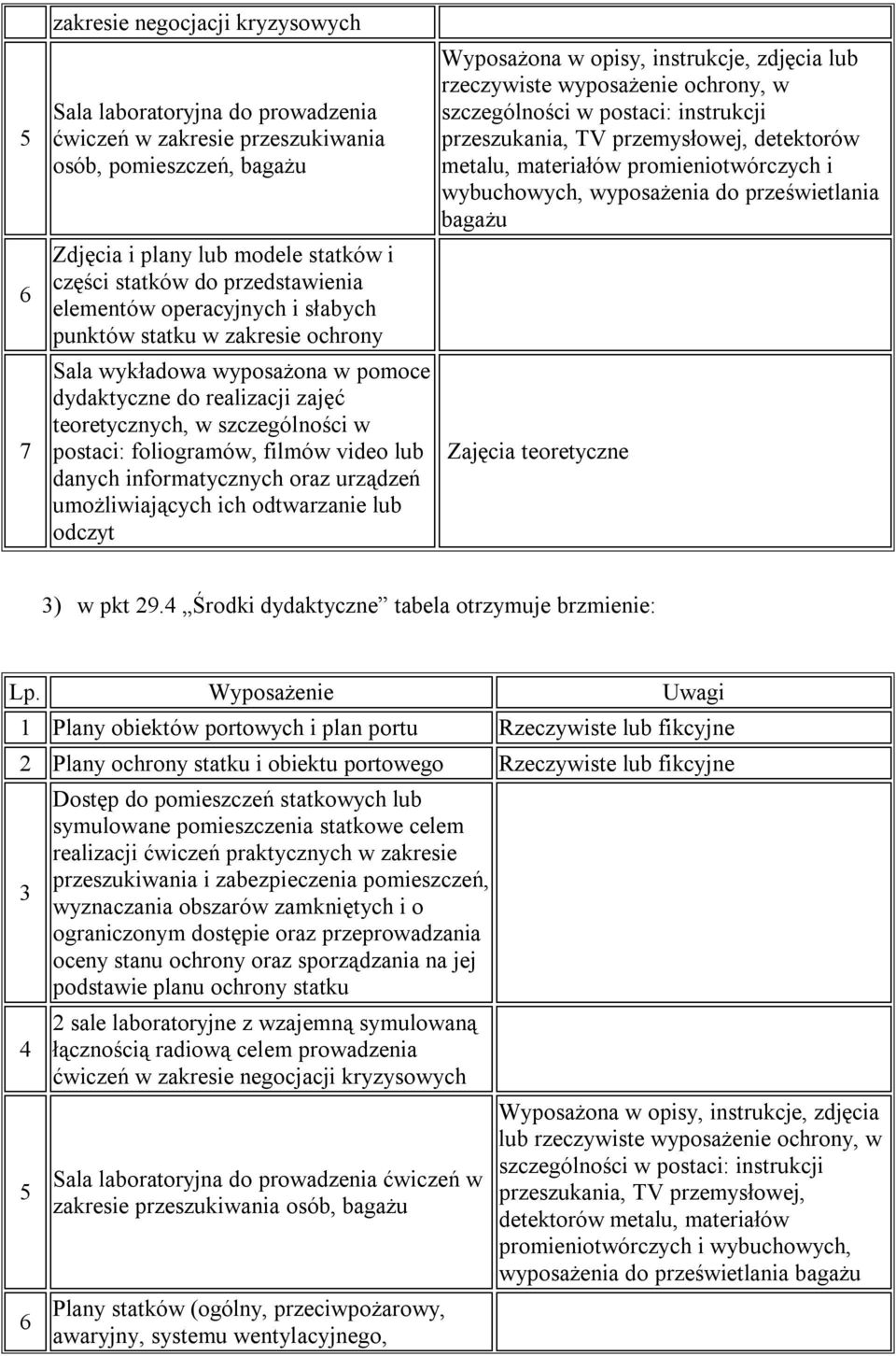 foliogramów, filmów video lub danych informatycznych oraz urządzeń umożliwiających ich odtwarzanie lub odczyt Wyposażona w opisy, instrukcje, zdjęcia lub rzeczywiste wyposażenie ochrony, w