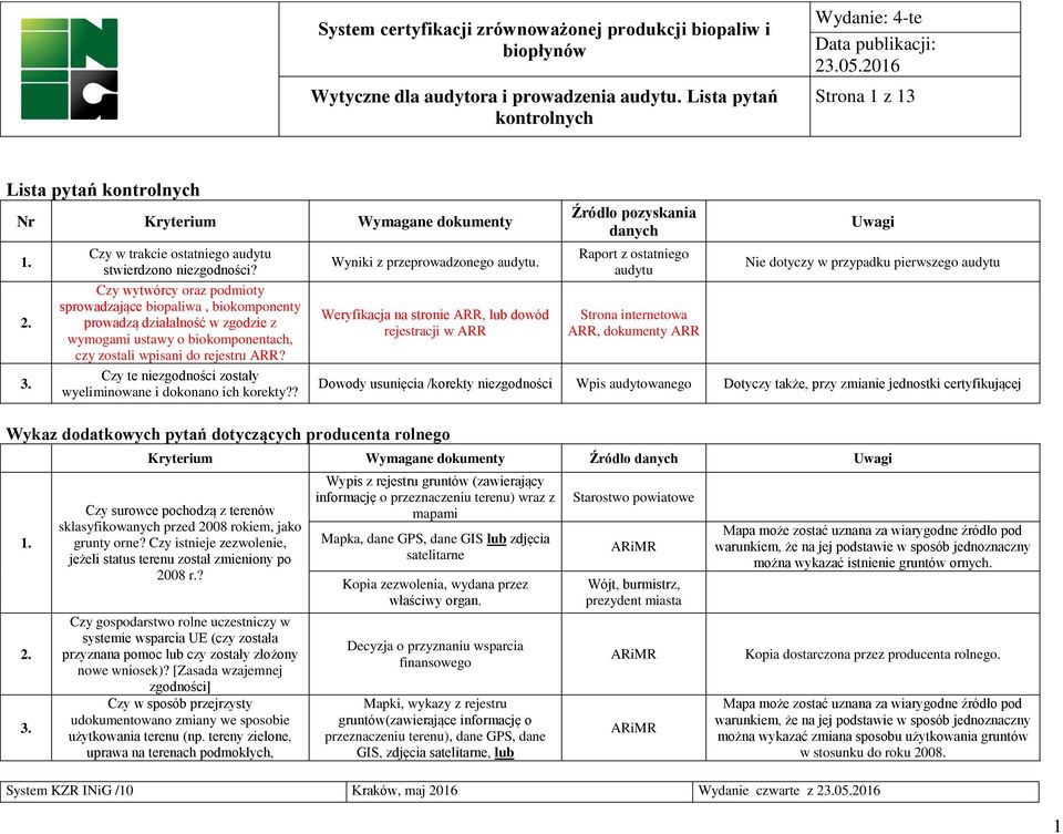 Czy te niezgodności zostały wyeliminowane i dokonano ich korekty?? Wyniki z przeprowadzonego audytu.