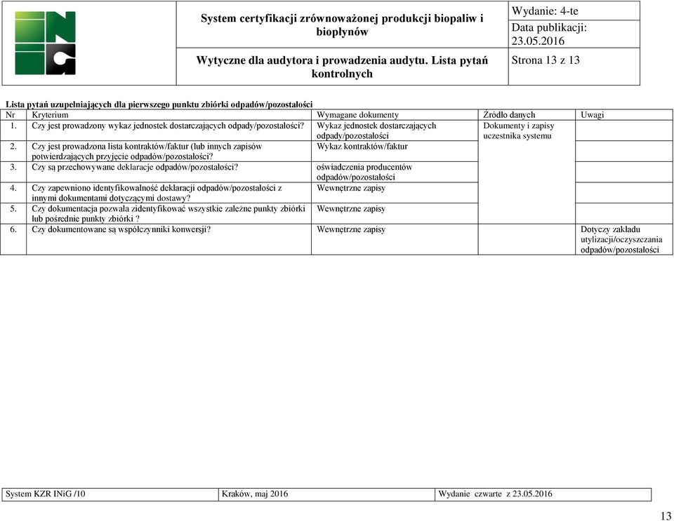 Czy są przechowywane deklaracje odpadów/pozostałości? oświadczenia producentów odpadów/pozostałości 4.