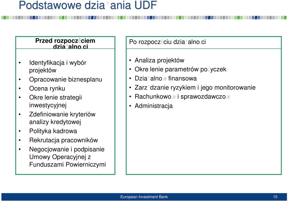 podpisanie Umowy Operacyjnej z Funduszami Powierniczymi Po rozpocz ciu dzia alno ci Analiza projektów Okre lenie parametrów po