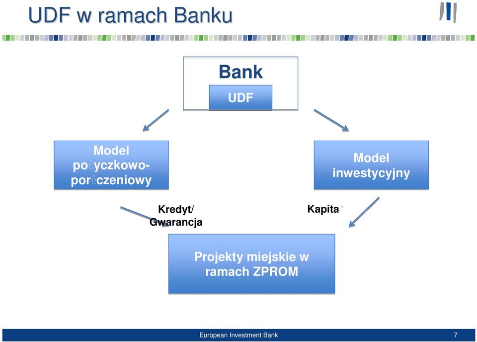 Kapita Model inwestycyjny Projekty