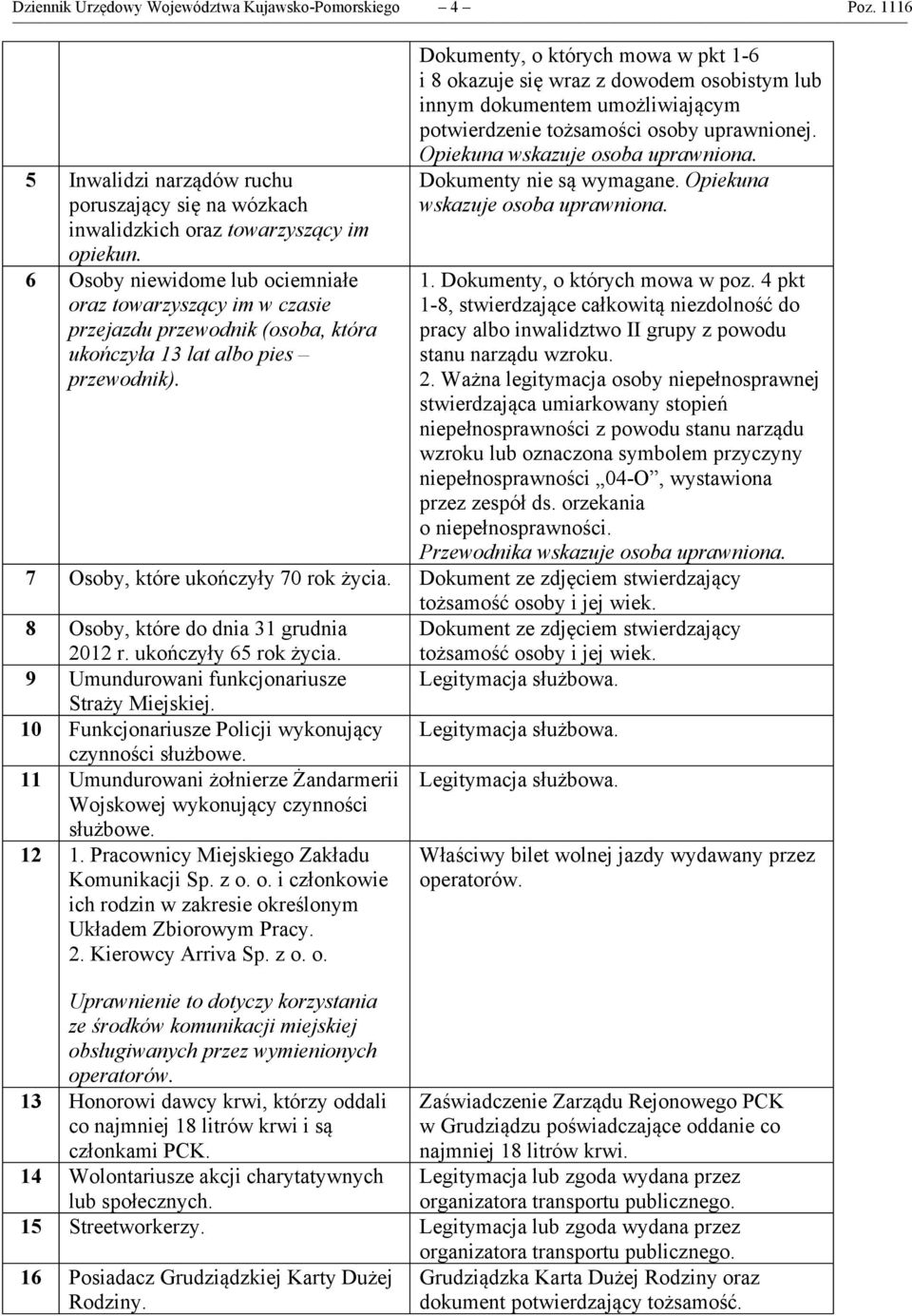 Dokumenty, o których mowa w pkt 1-6 i 8 okazuje się wraz z dowodem osobistym lub innym dokumentem umożliwiającym potwierdzenie tożsamości osoby uprawnionej. Opiekuna wskazuje osoba uprawniona.