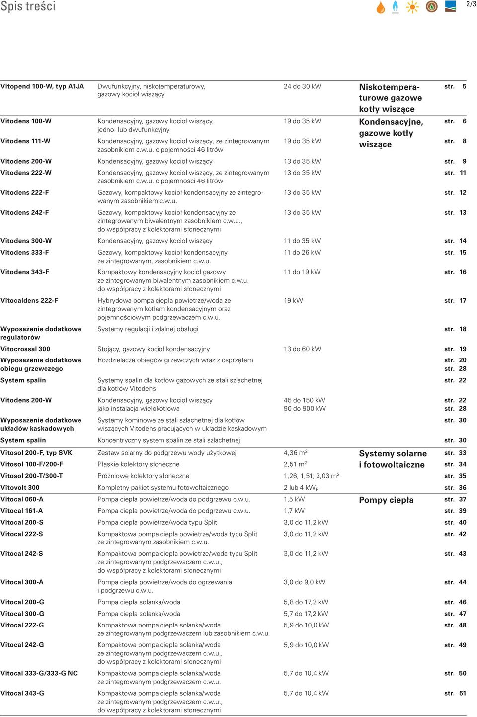 6 gazowe kotły 19 do 35 k wiszące str. 8 Vitodens 200- Kondensacyjny, gazowy kocioł wiszący 13 do 35 k str. 9 Vitodens 222- Kondensacyjny, gazowy kocioł wiszący, ze zintegrowanym zasobnikiem c.w.u.