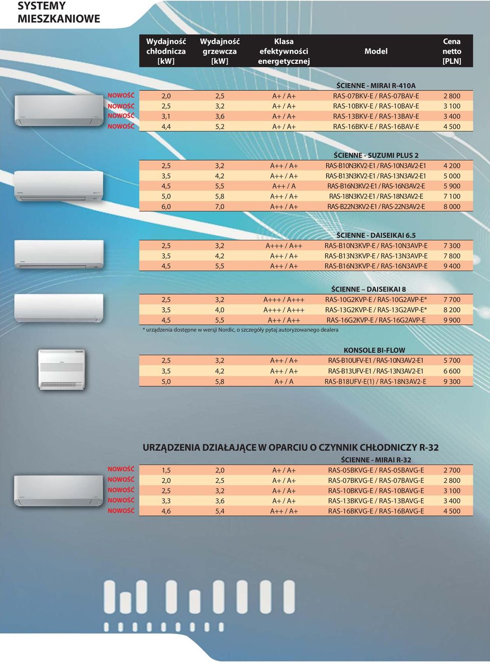 RAS-B13N3KV2-E1 / RAS-13N3AV2-E1 5 000 4,5 5,5 A++ / A RAS-B16N3KV2-E1 / RAS-16N3AV2-E 5 900 5,0 5,8 A++ / A+ RAS-18N3KV2-E1 / RAS-18N3AV2-E 7 100 6,0 7,0 A++ / A+ RAS-B22N3KV2-E1 / RAS-22N3AV2-E 8