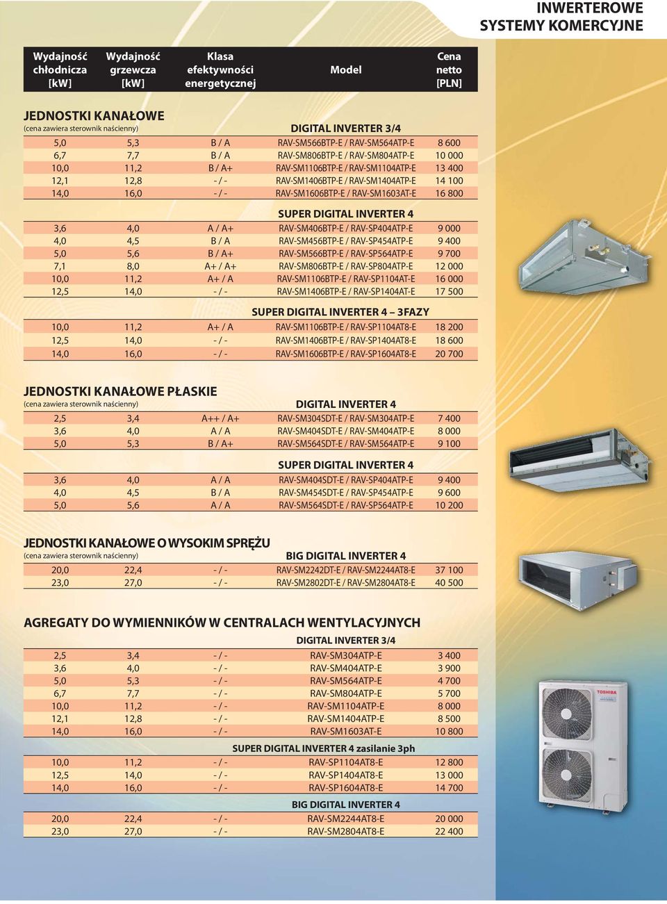 - / - RAV-SM1606BTP-E / RAV-SM1603AT-E 16 800 3,6 4,0 A / A+ RAV-SM406BTP-E / RAV-SP404ATP-E 9 000 4,0 4,5 B / A RAV-SM456BTP-E / RAV-SP454ATP-E 9 400 5,0 5,6 B / A+ RAV-SM566BTP-E / RAV-SP564ATP-E 9