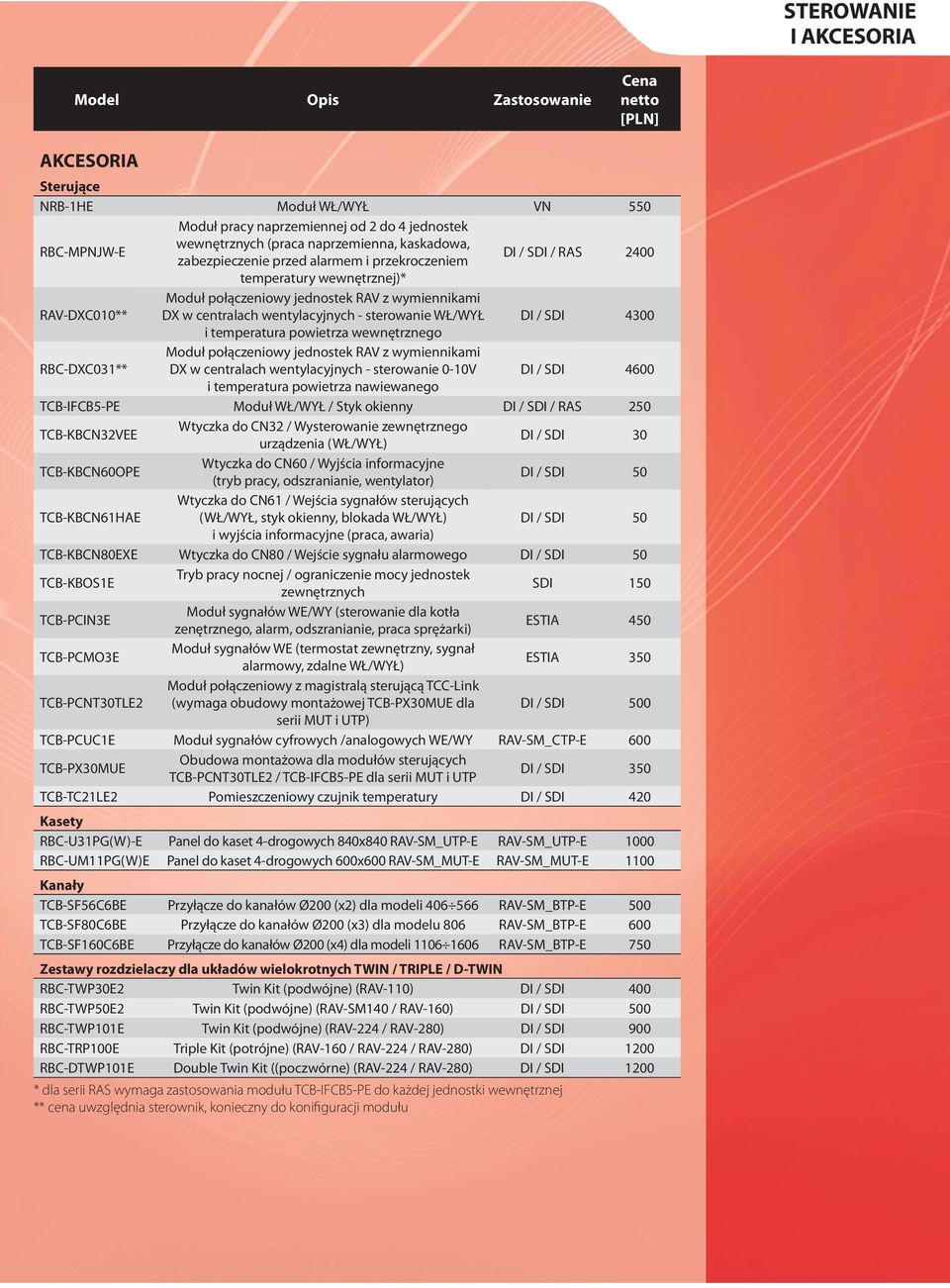 WŁ/WYŁ DI / SDI 4300 i temperatura powietrza wewnętrznego RBC-DXC031** Moduł połączeniowy jednostek RAV z wymiennikami DX w centralach wentylacyjnych - sterowanie 0-10V DI / SDI 4600 i temperatura