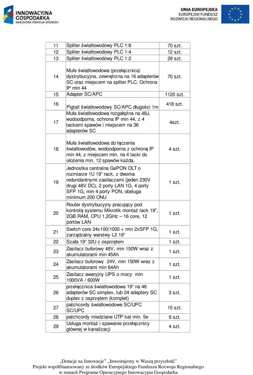 16 Pigtail światłowodowy SC/APC długości 1m 418 szt. Mufa światłowodowa rozgałęźna na 48J, 17 wodoodporna, ochrona IP min 44, z 4 tackami spawów i miejscem na 36 4szt.