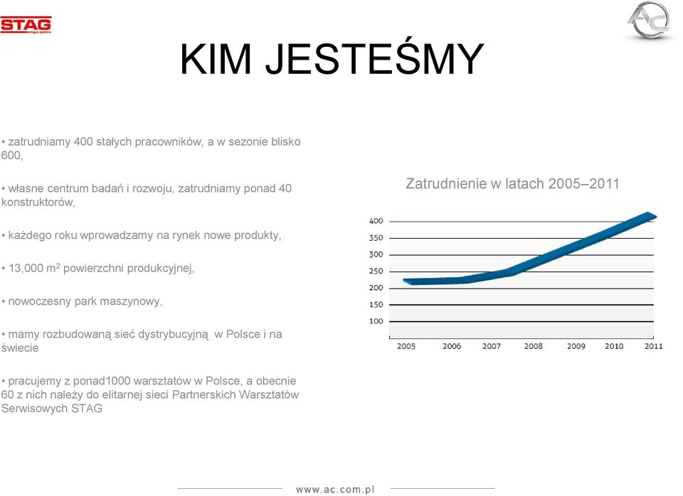powierzchni produkcyjnej, nowoczesny park maszynowy, mamy rozbudowaną sieć dystrybucyjną w Polsce i na świecie