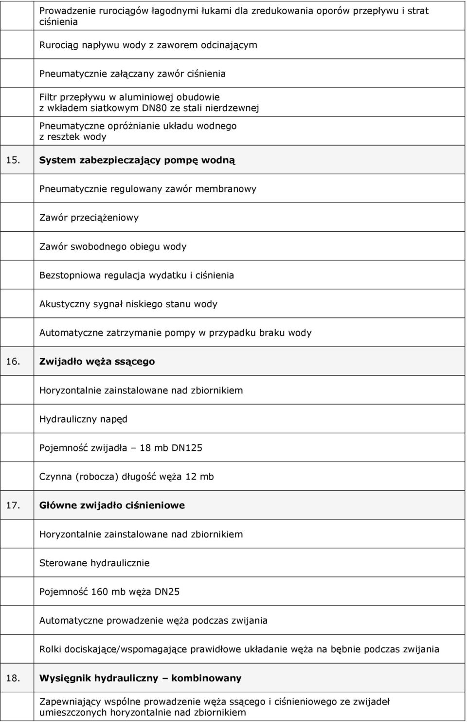 System zabezpieczający pompę wodną Pneumatycznie regulowany zawór membranowy Zawór przeciążeniowy Zawór swobodnego obiegu wody Bezstopniowa regulacja wydatku i ciśnienia Akustyczny sygnał niskiego