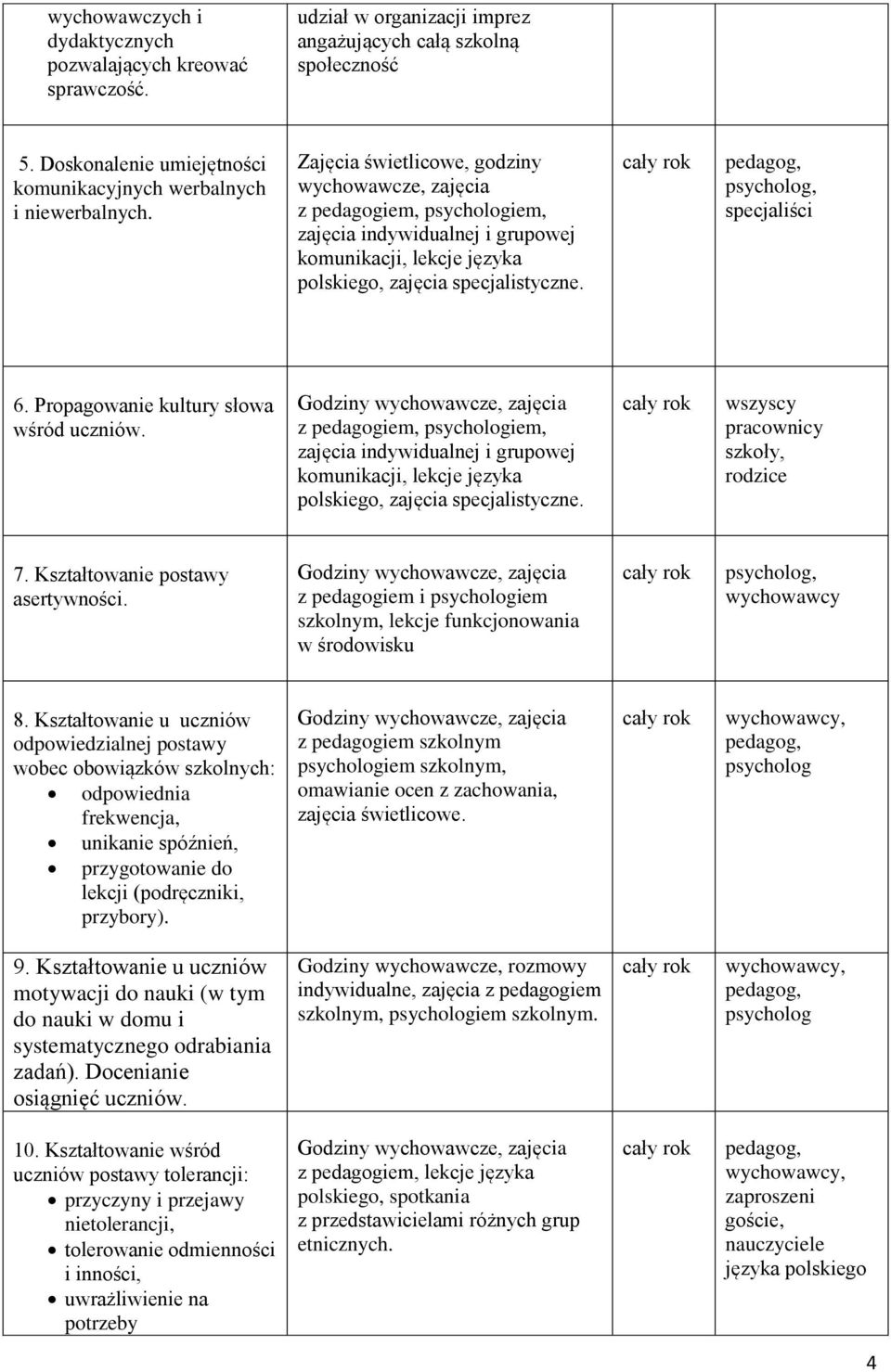 Zajęcia świetlicowe, godziny wychowawcze, zajęcia z pedagogiem, psychologiem, zajęcia indywidualnej i grupowej komunikacji, lekcje języka polskiego, zajęcia specjalistyczne. specjaliści 6.