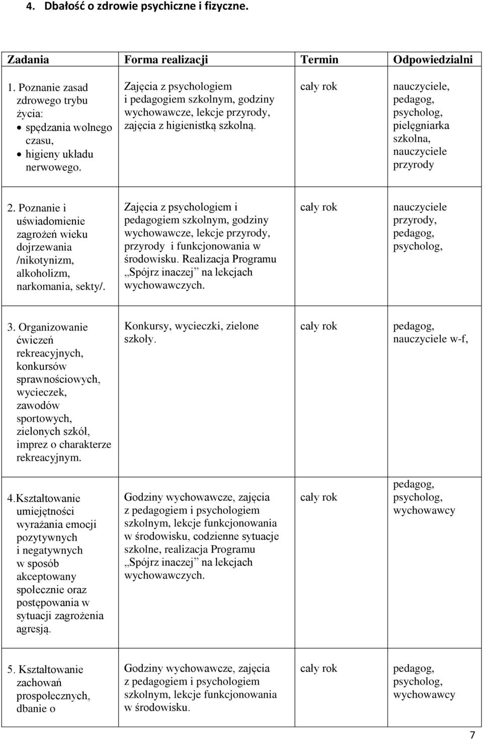 Poznanie i uświadomienie zagrożeń wieku dojrzewania /nikotynizm, alkoholizm, narkomania, sekty/.