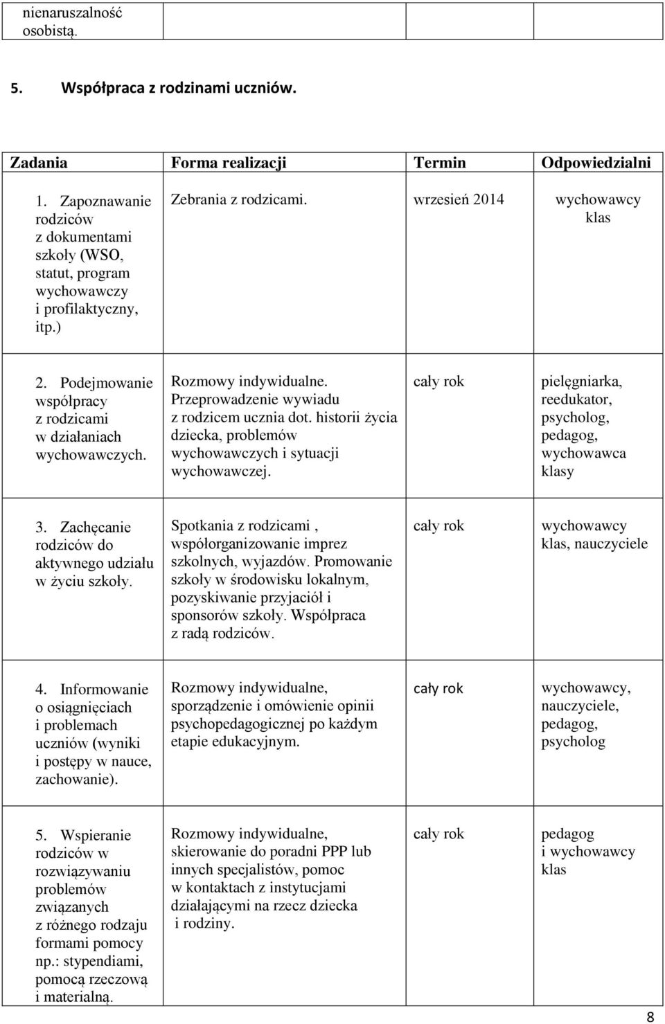 historii życia dziecka, problemów wychowawczych i sytuacji wychowawczej. pielęgniarka, reedukator, wychowawca klasy 3. Zachęcanie rodziców do aktywnego udziału w życiu szkoły.