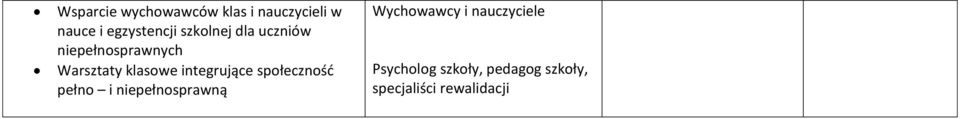 integrujące społeczność pełno i niepełnosprawną Wychowawcy i