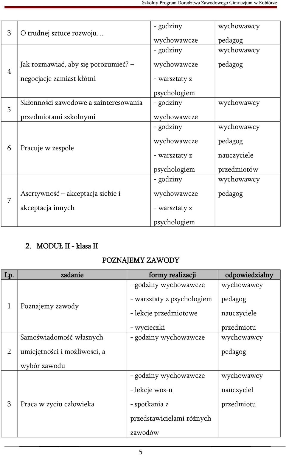 z psychologiem e przedmiotów 7 Asertywność akceptacja siebie i akceptacja innych - warsztaty z psychologiem.