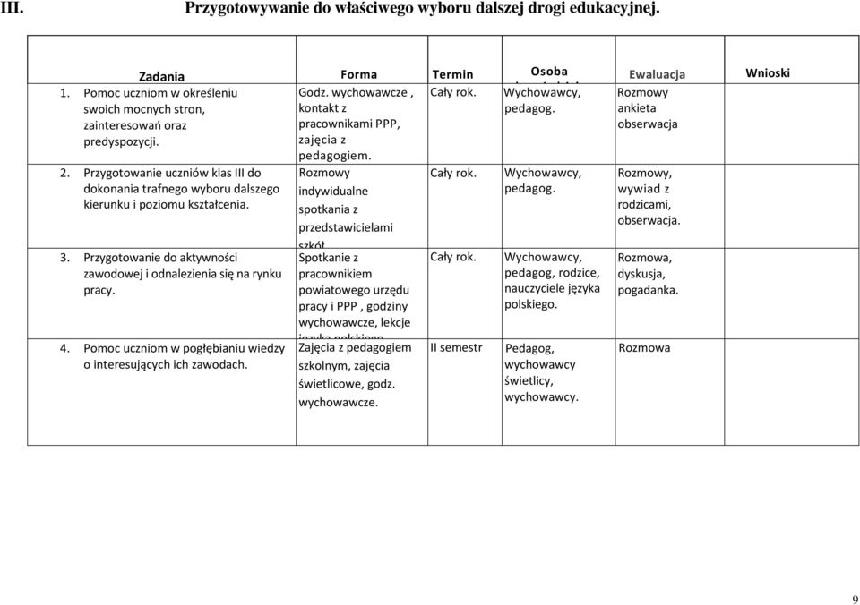 Przygotowanie uczniów klas III do dokonania trafnego wyboru dalszego kierunku i poziomu kształcenia. 3. Przygotowanie do aktywności zawodowej i odnalezienia się na rynku pracy. 4.