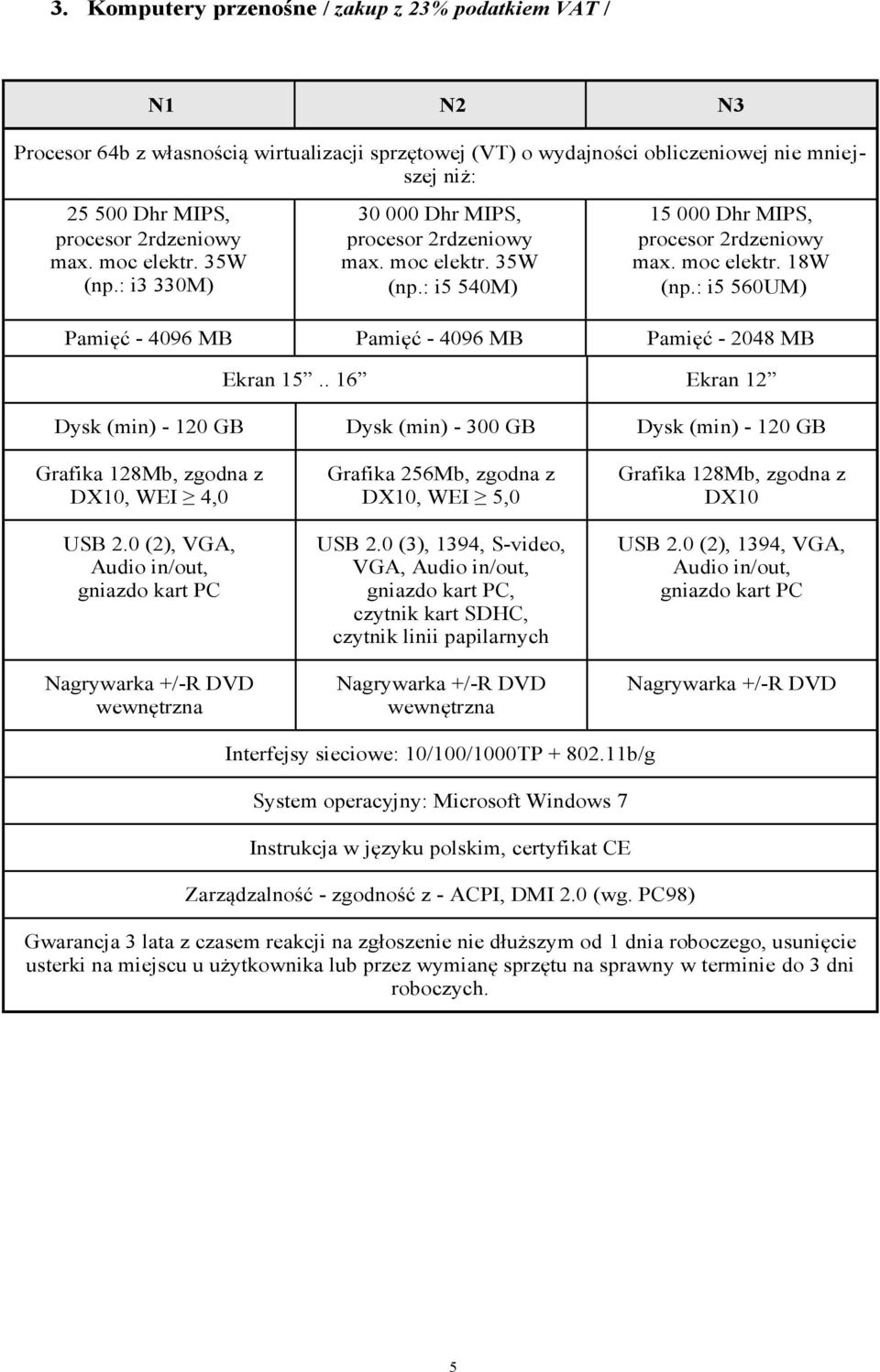 . 16 Ekran 12 Dysk (min) - 120 GB Dysk (min) - 300 GB Dysk (min) - 120 GB Grafika 128Mb, zgodna z DX10, WEI 4,0 USB 2.