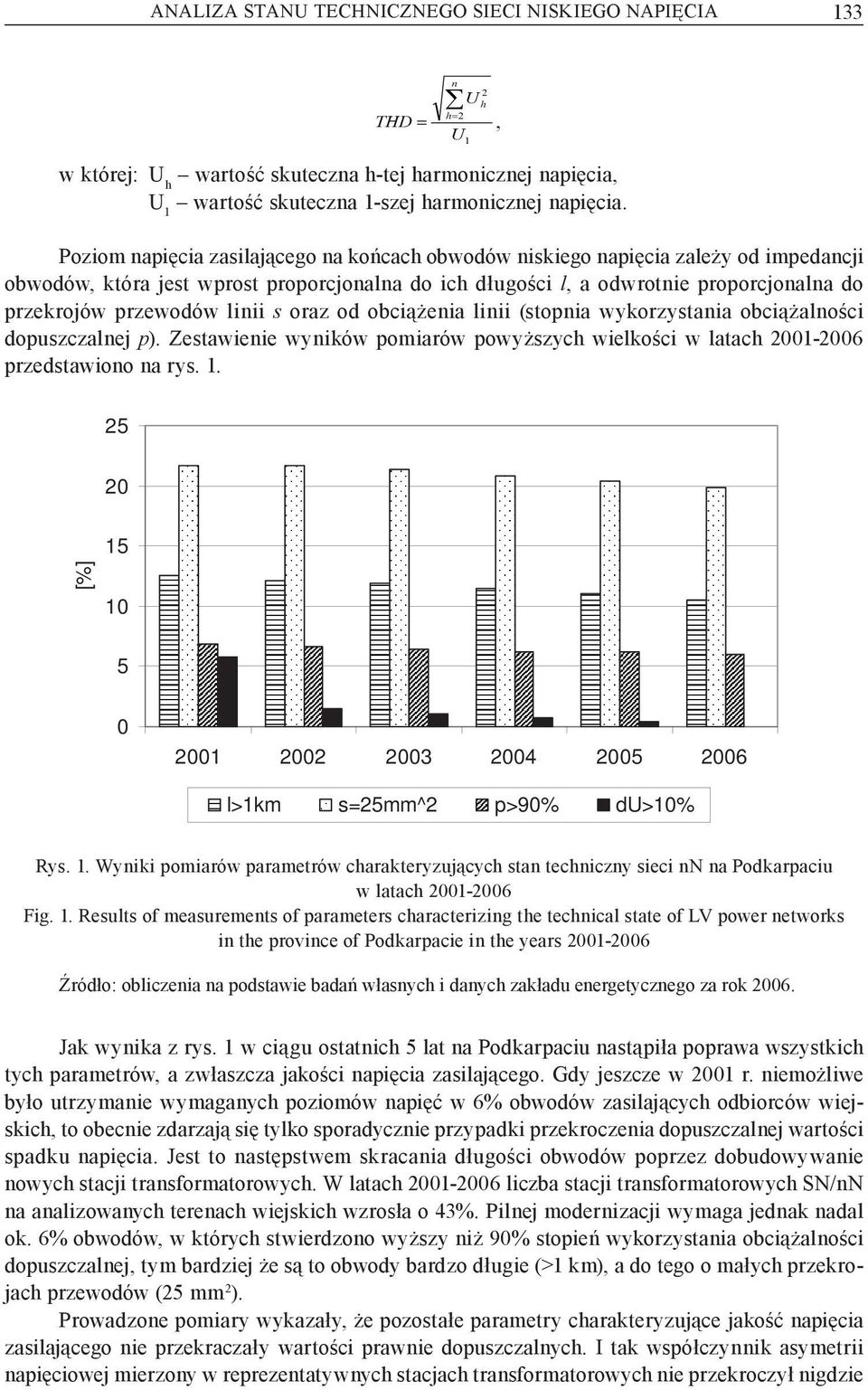 linii s oraz od obciążenia linii (stopnia wykorzystania obciążalności dopuszczalnej p). Zestawienie wyników pomiarów powyższych wielkości w latach 2001-2006 przedstawiono na rys. 1.