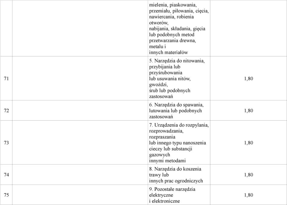 Narzędzia do nitowania, przybijania lub przyśrubowania lub usuwania nitów, gwoździ, śrub lub podobnych zastosowań 6.