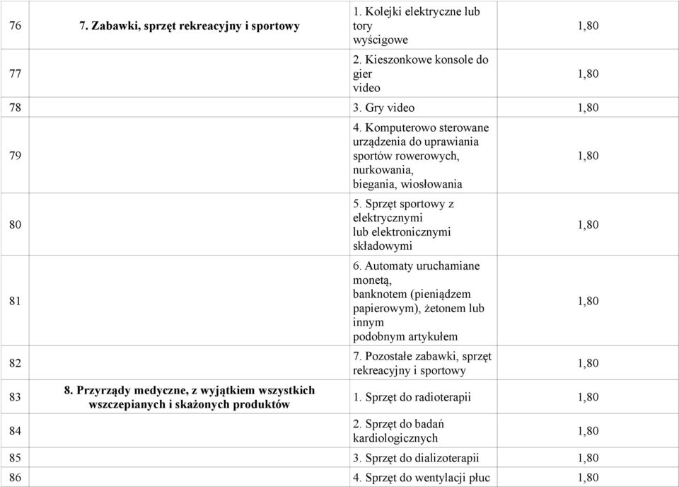 Komputerowo sterowane urządzenia do uprawiania sportów rowerowych, nurkowania, biegania, wiosłowania 5. Sprzęt sportowy z elektrycznymi lub elektronicznymi składowymi 6.