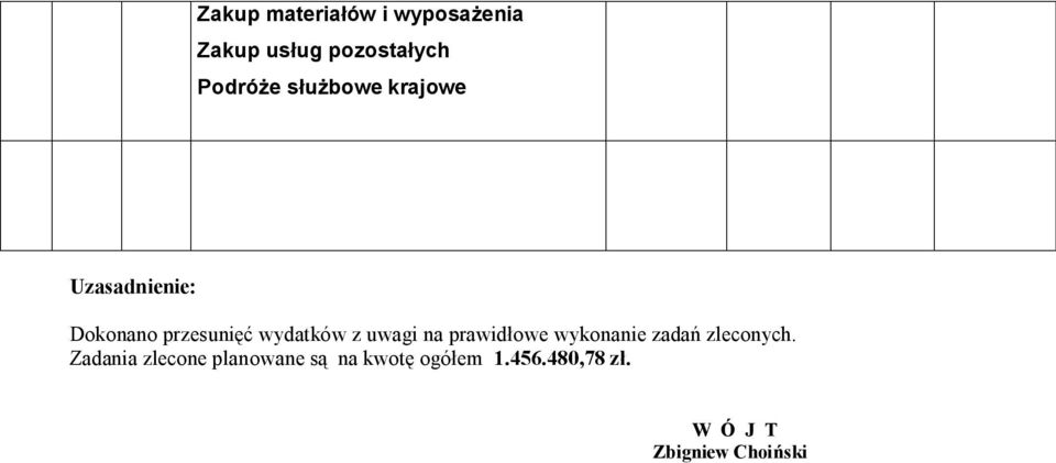 wydatków z uwagi na prawidłowe wykonanie zadań zleconych.