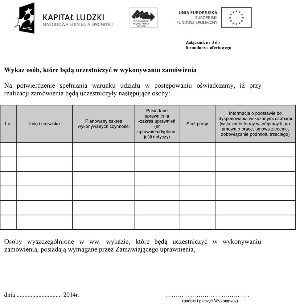 Imię i nazwisko Planowany zakres wykonywanych czynności Posiadane uprawnienia -zakres uprawnień (nr uprawnień/dyplomu jeśli dotyczy) Staż pracy Informacja o podstawie do dysponowania