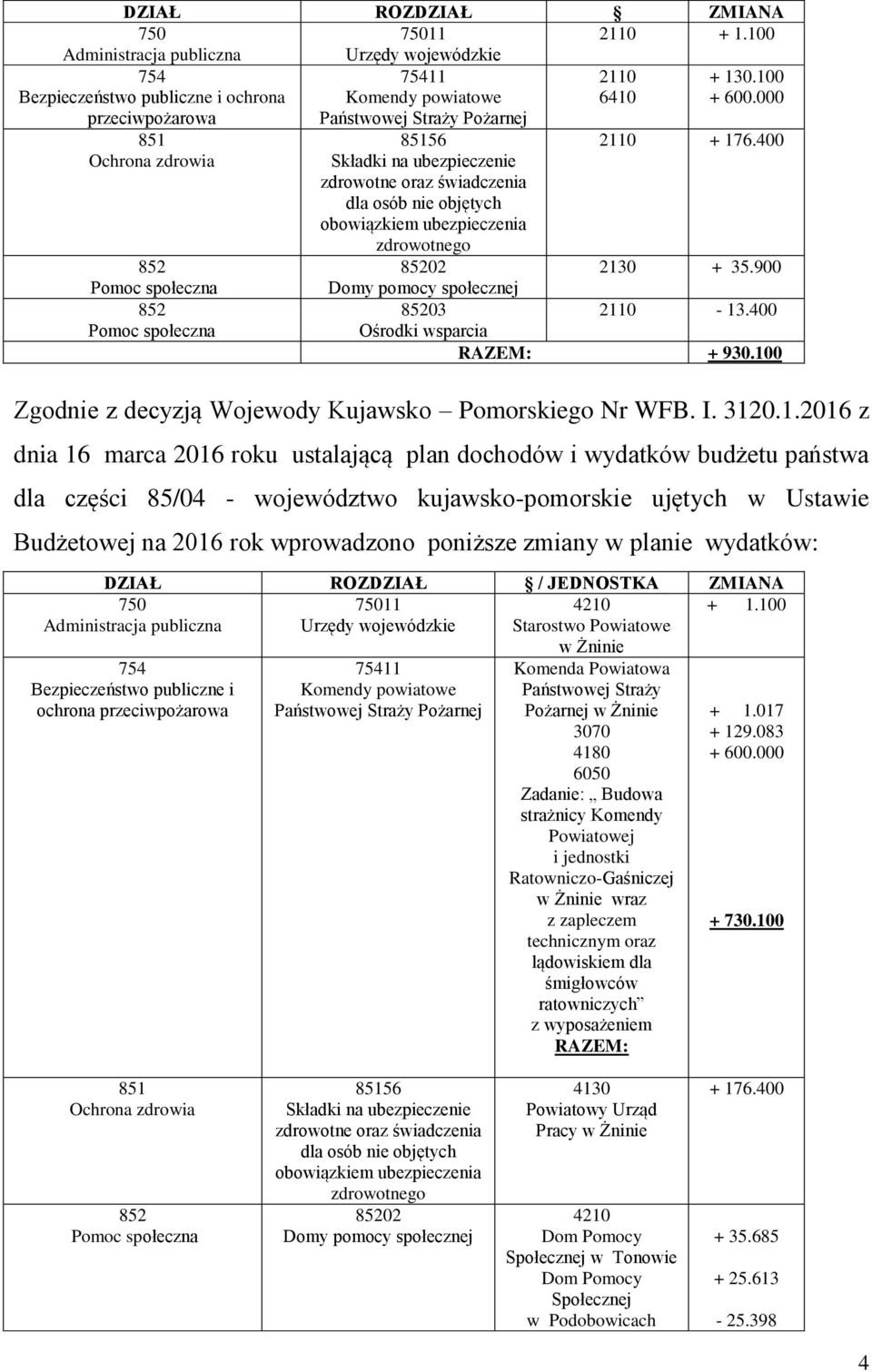 000 851 Ochrona zdrowia 852 852 85156 Składki na ubezpieczenie zdrowotne oraz świadczenia dla osób nie objętych obowiązkiem ubezpieczenia zdrowotnego 2110 + 176.