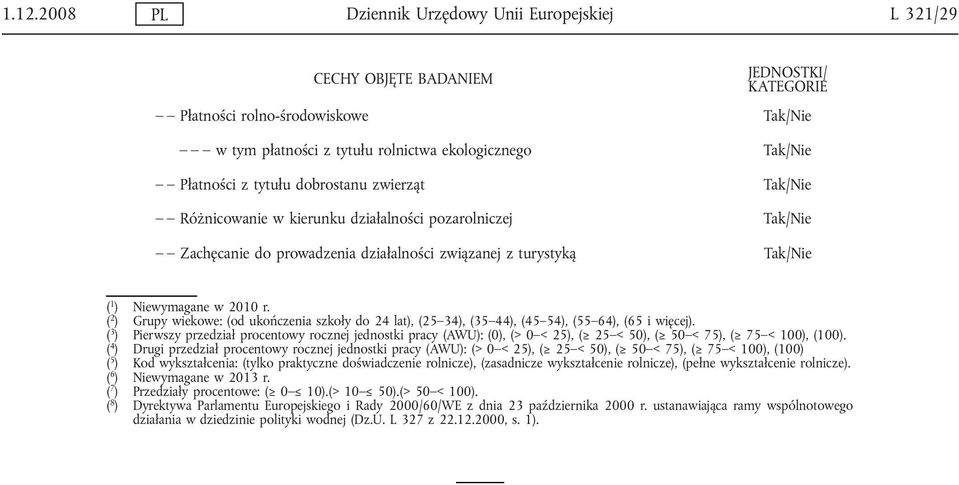 ( 2 ) Grupy wiekowe: (od ukończenia szkoły do 24 lat), (25 34), (35 44), (45 54), (55 64), (65 i więcej).