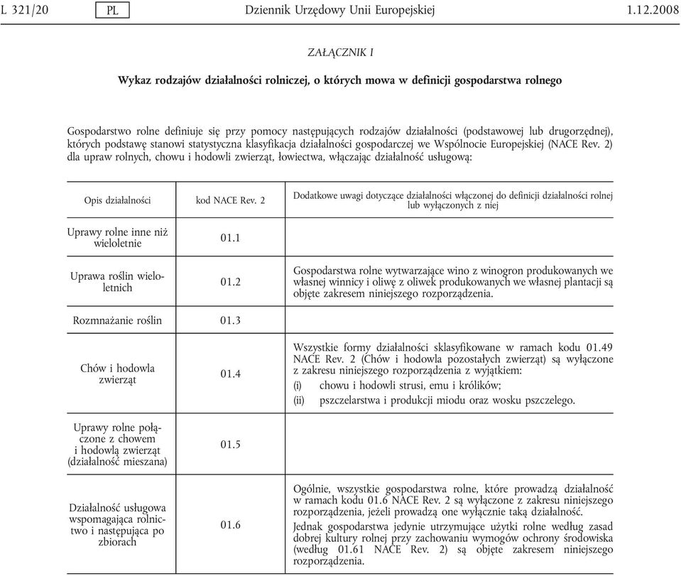 lub drugorzędnej), których podstawę stanowi statystyczna klasyfikacja działalności gospodarczej we Wspólnocie Europejskiej (NACE Rev.