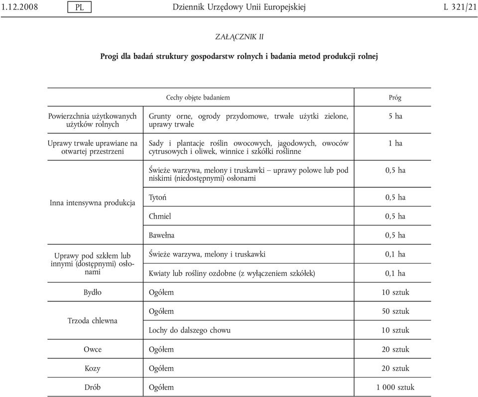 uprawy trwałe Sady i plantacje roślin owocowych, jagodowych, owoców cytrusowych i oliwek, winnice i szkółki roślinne Świeże warzywa, melony i truskawki uprawy polowe lub pod niskimi (niedostępnymi)