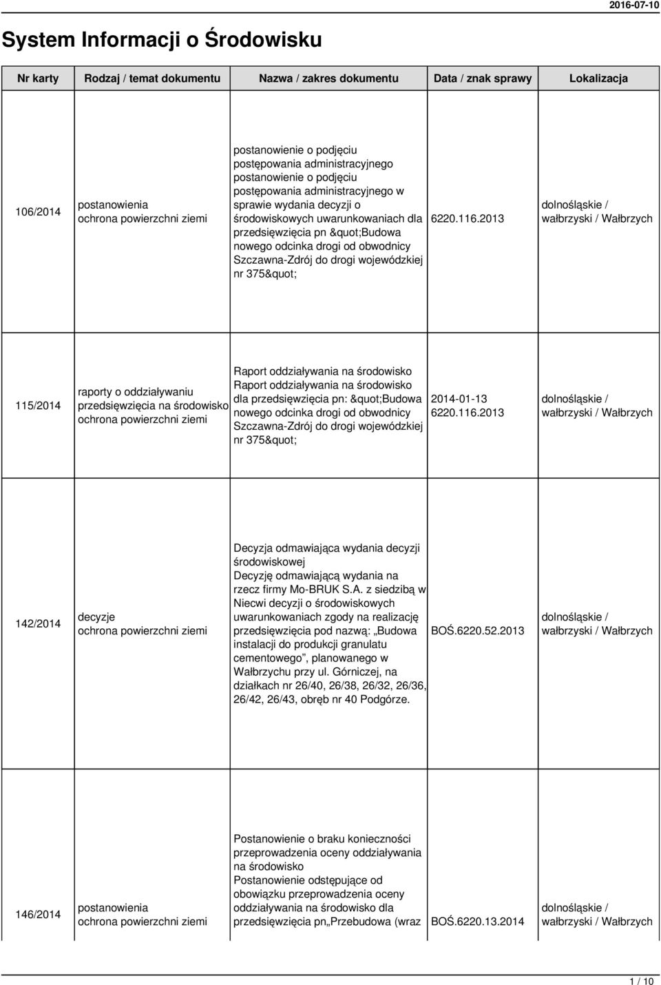 2013 115/2014 raporty o oddziaływaniu przedsięwzięcia na środowisko Raport oddziaływania na środowisko Raport oddziaływania na środowisko dla przedsięwzięcia pn: "Budowa nowego odcinka drogi od