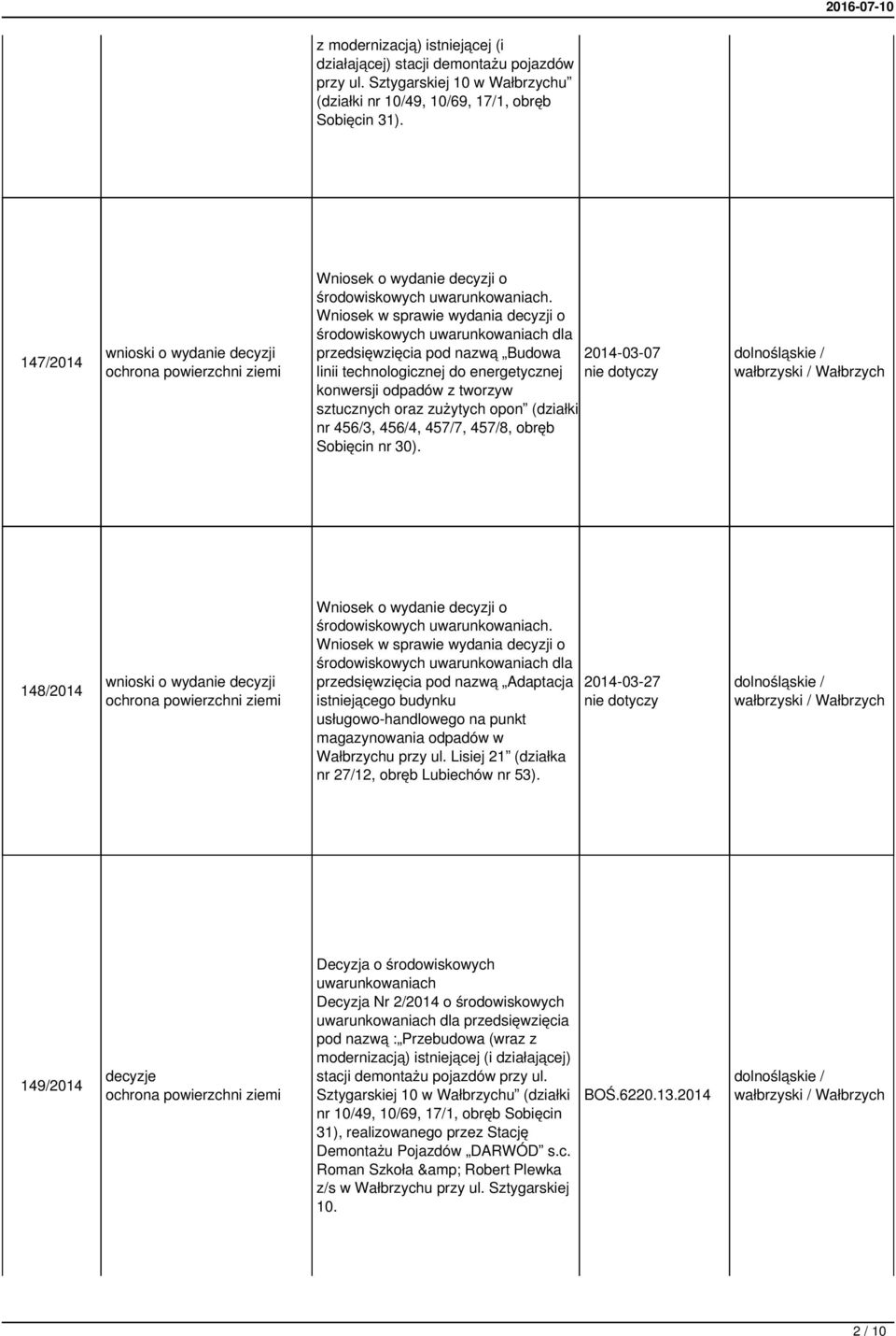 Wniosek w sprawie wydania decyzji o przedsięwzięcia pod nazwą Budowa 2014-03-07 linii technologicznej do energetycznej konwersji odpadów z tworzyw sztucznych oraz zużytych opon (działki nr 456/3,