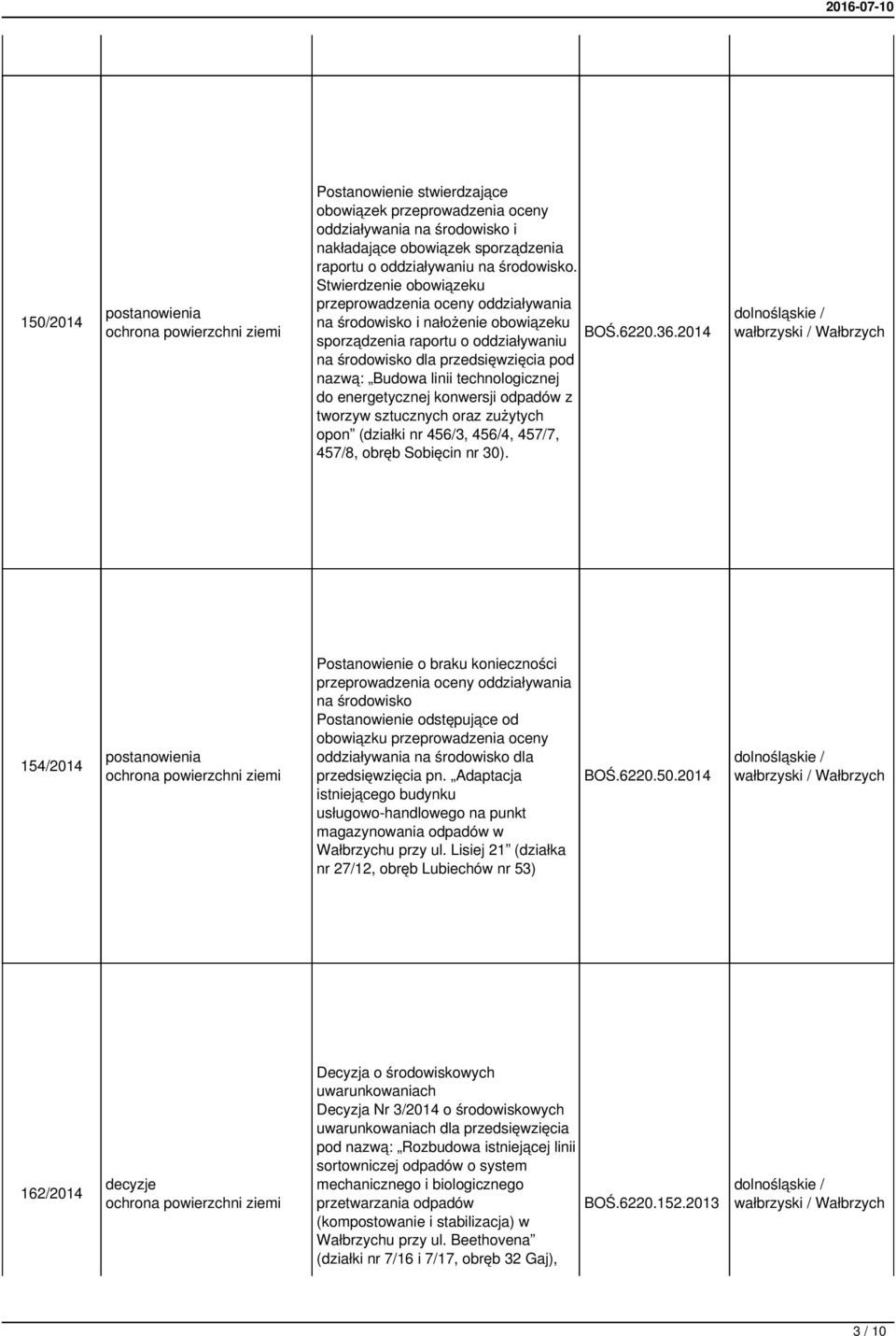 2014 sporządzenia raportu o oddziaływaniu na środowisko dla przedsięwzięcia pod nazwą: Budowa linii technologicznej do energetycznej konwersji odpadów z tworzyw sztucznych oraz zużytych opon (działki