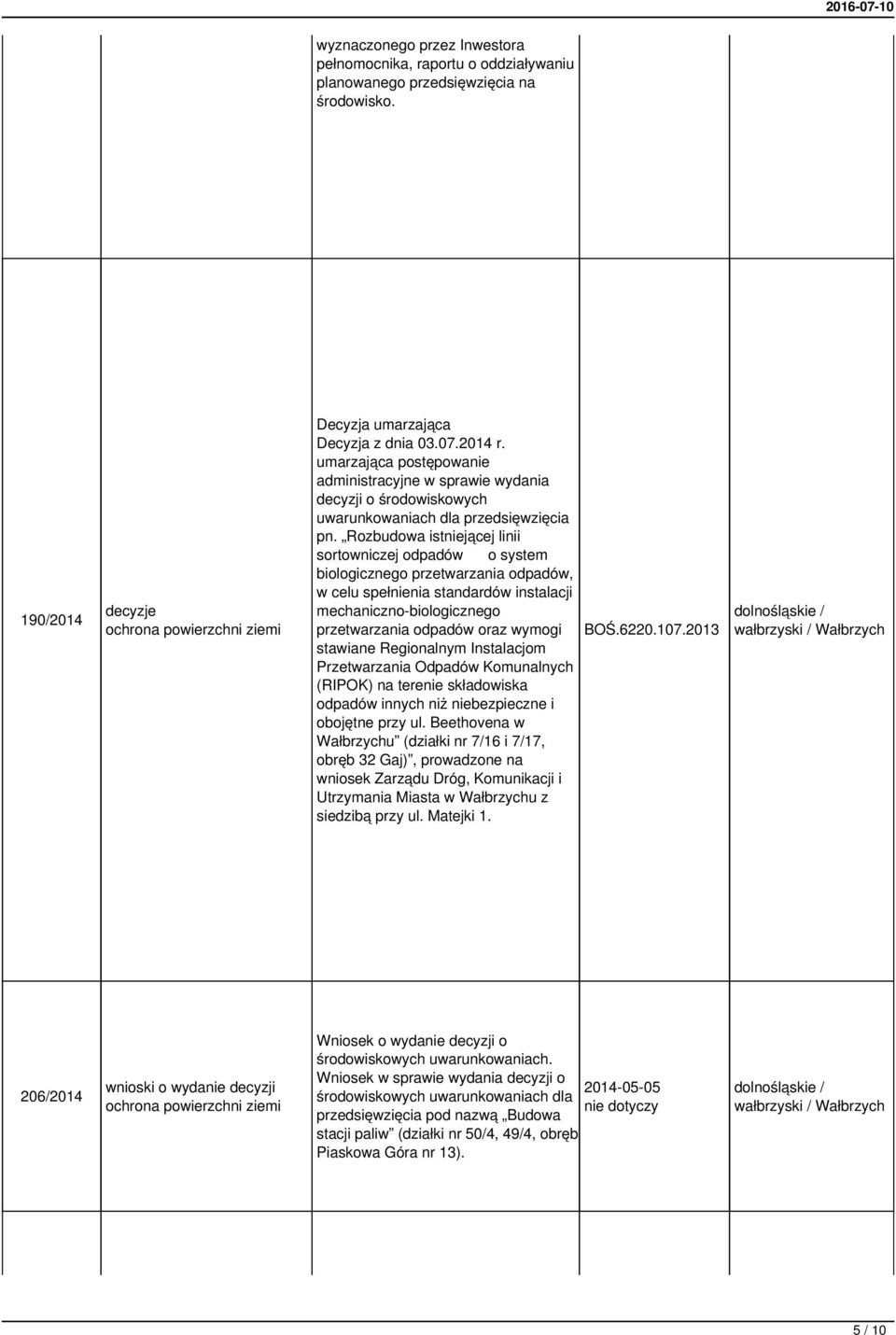 Rozbudowa istniejącej linii sortowniczej odpadów o system biologicznego przetwarzania odpadów, w celu spełnienia standardów instalacji mechaniczno-biologicznego przetwarzania odpadów oraz wymogi