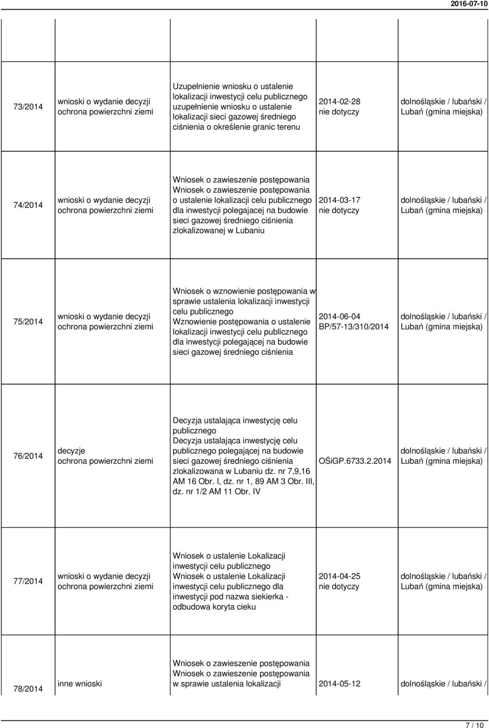 ciśnienia zlokalizowanej w Lubaniu 2014-03-17 lubański / 75/2014 Wniosek o wznowienie postępowania w sprawie ustalenia lokalizacji inwestycji celu publicznego Wznowienie postępowania o ustalenie