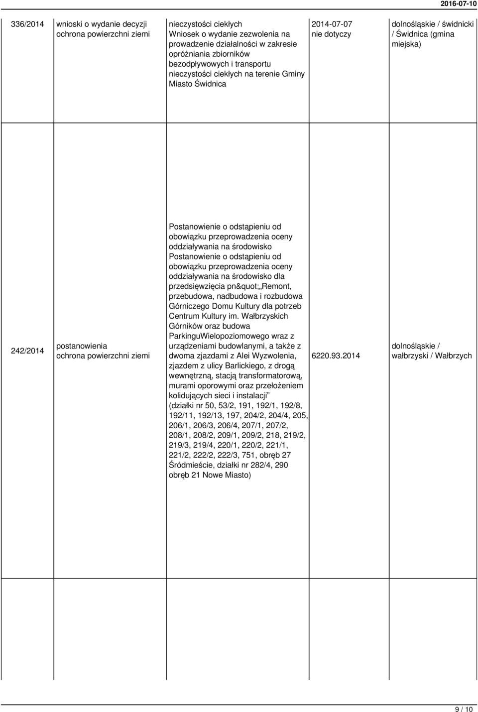 przeprowadzenia oceny oddziaływania na środowisko dla przedsięwzięcia pn" Remont, przebudowa, nadbudowa i rozbudowa Górniczego Domu Kultury dla potrzeb Centrum Kultury im.