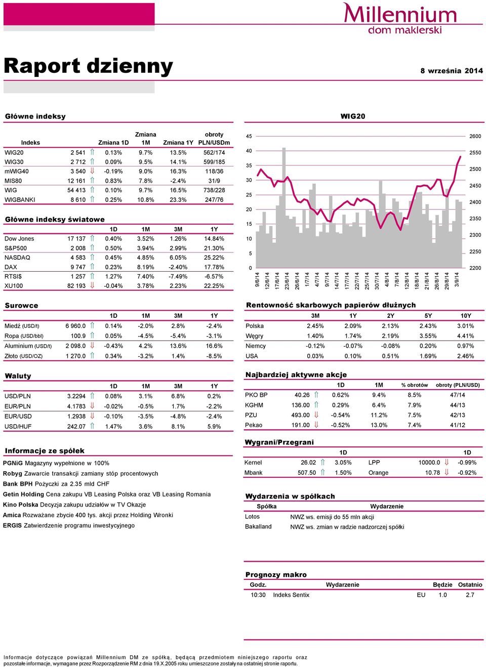 94% 2.99% 21.3% NASDAQ 4 583.45% 4.85% 6.5% 25.22% DAX 9 747.23% 8.19% -2.4% 17.78% RTSI$ 1 257 1.27% 7.4% -7.49% -6.57% XU1 82 193 -.4% 3.78% 2.23% 22.